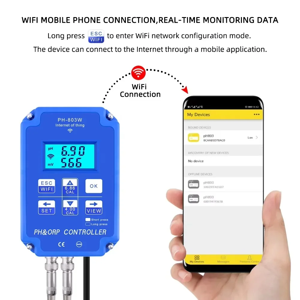 Цифровой контроллер pH и ОВП P – обзор и цена Thermometer Digital