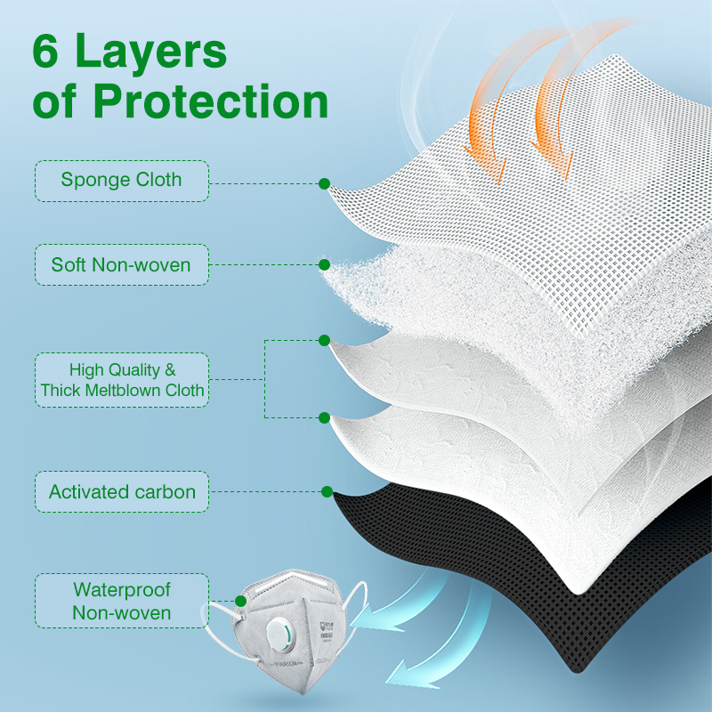 Маски POWECOM KN95 с активиров – обзор и цена Surgical Mask